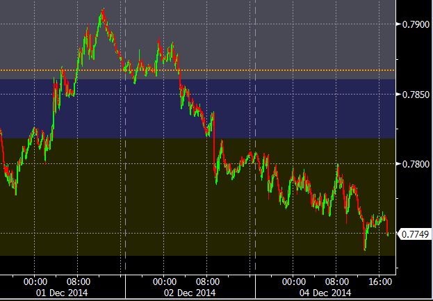 nzd 04 December 2014