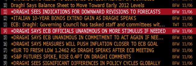 Bloomberg headlines from last press conference