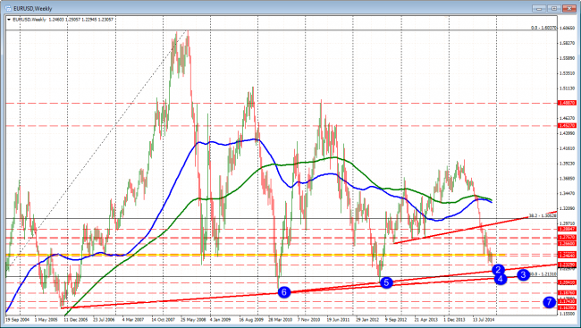 Target levels on the downside.