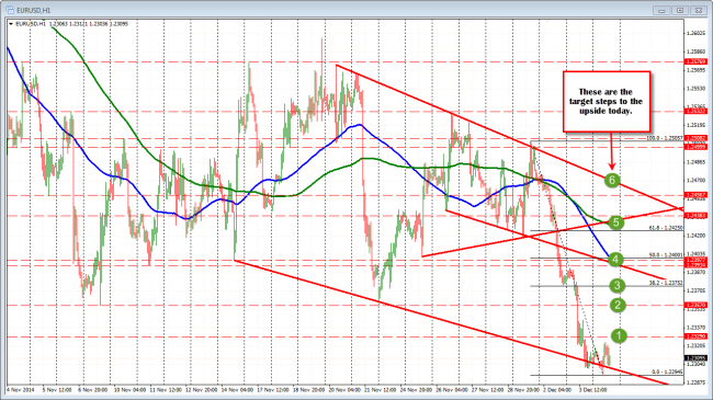 The steps higher on a more hawkish/less dovish Draghi