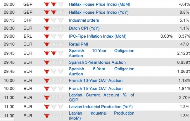 Economic Data  (1) 4 Dec jpg