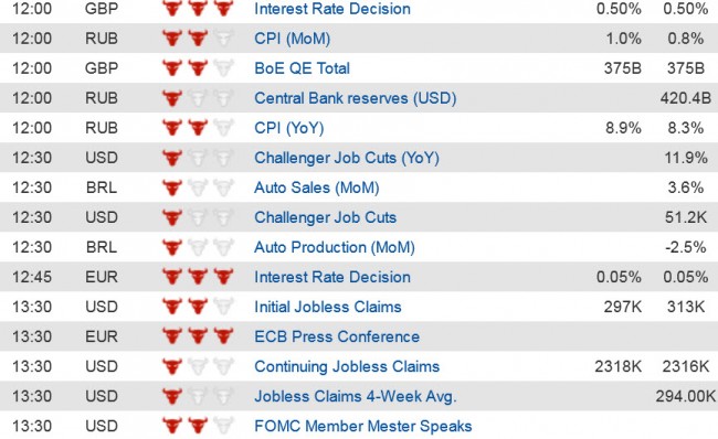 Economic Data  (2) 4 Dec jpg