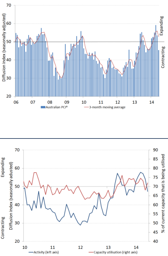 aig construction pmi