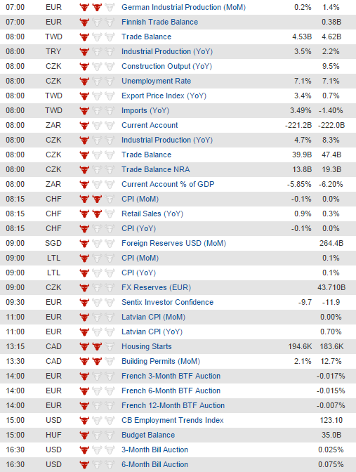 European session data 08 12 2014