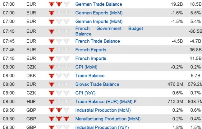 Economic Data  (1) 9 Dec jpg