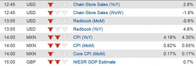 Economic Data  (2) 9 Dec jpg