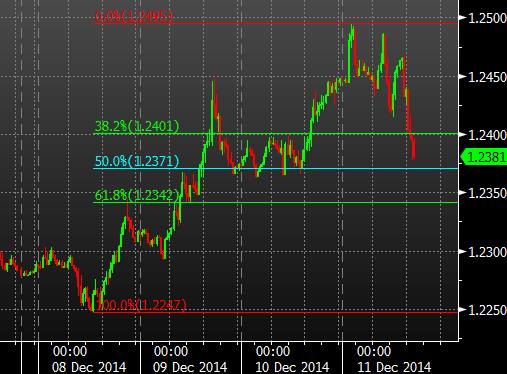 EURUSD