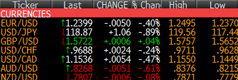 FX ticker