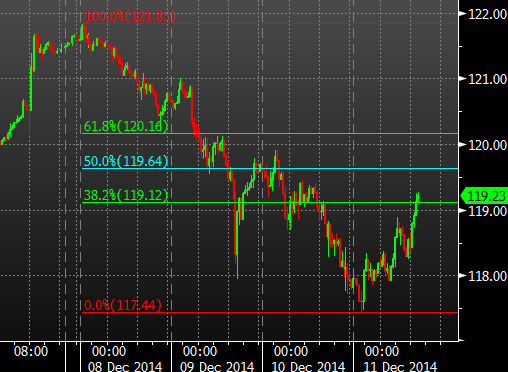 USDJPY intraday