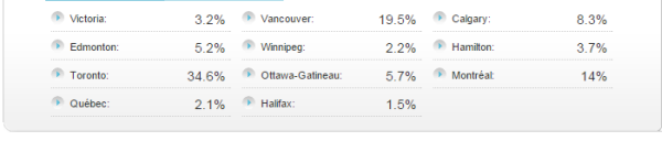 Canadian Teranet/National bank HPI  12 12 2014