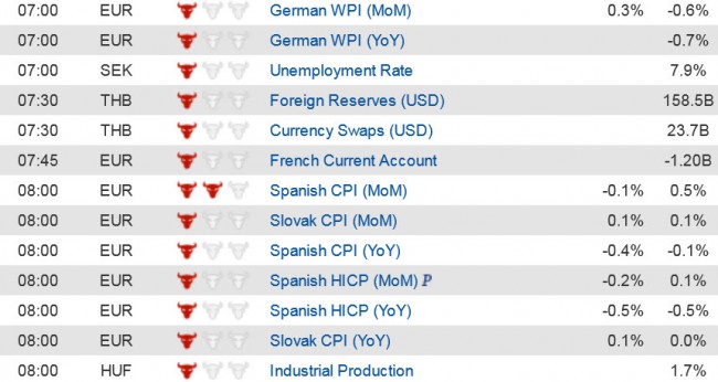 Economic Data  (1) 12 Dec jpg