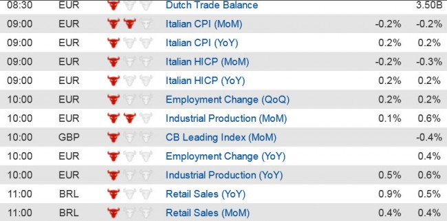 Economic Data  (2) 12 Dec jpg