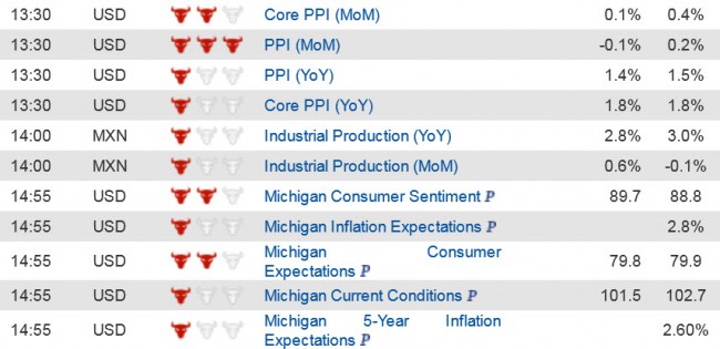 Economic Data  (3) 12 Dec jpg