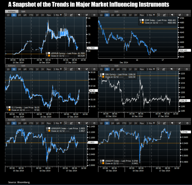 The market influencers. USDRUB falls back down today.