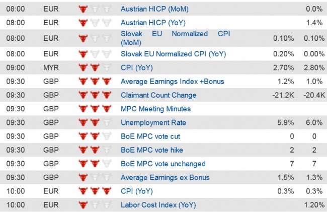 Economic Data  (1) 17 Dec jpg