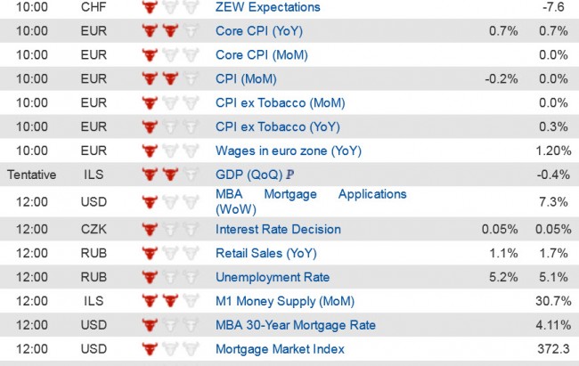 Economic Data  (2) 17 Dec jpg