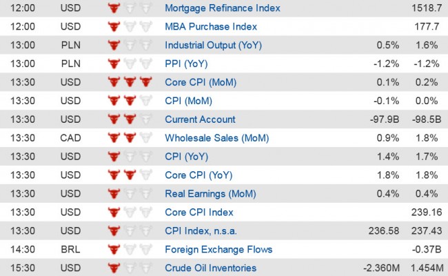 Economic Data  (3) 17 Dec jpg