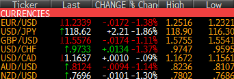 FX ticker