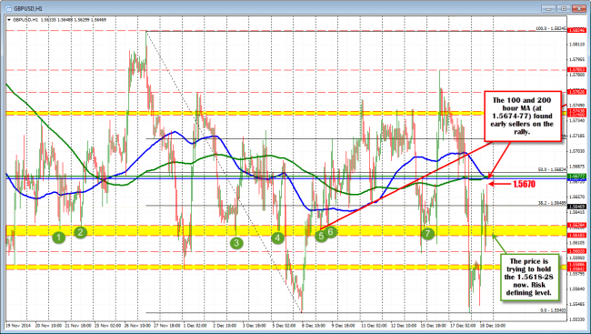 GBPUSD hourly chart.