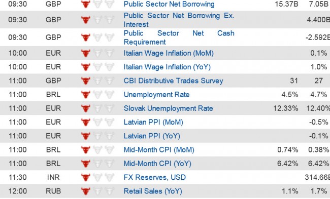 Economic Data  (2) 19 Dec jpg