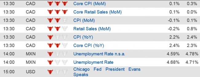 Economic Data  (3) 19 Dec jpg