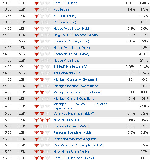 Economic Data  (2) 23 Dec jpg