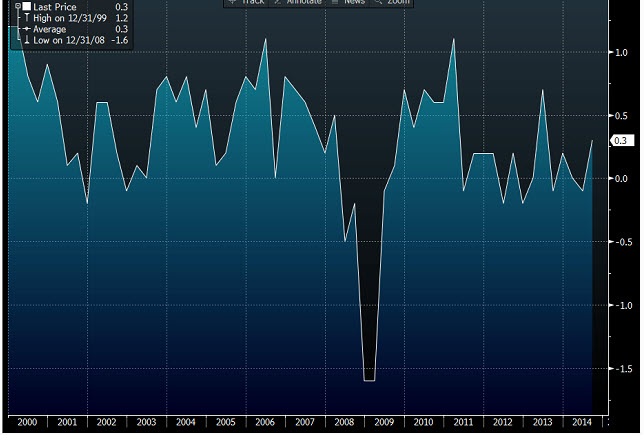 French GDP qq