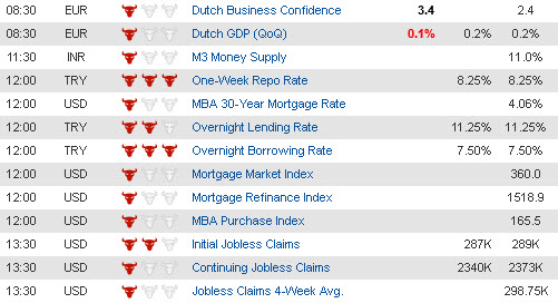 Economic Data  24 Dec jpg