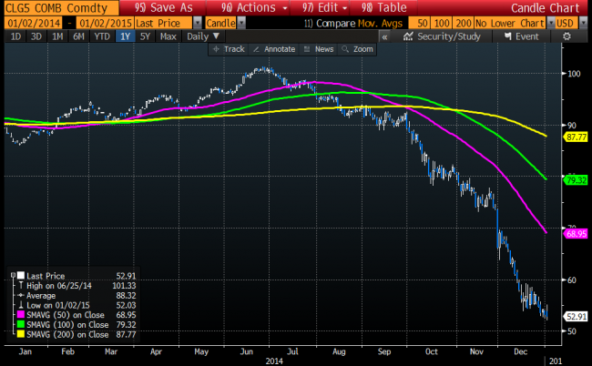 Crude oil trading new lows