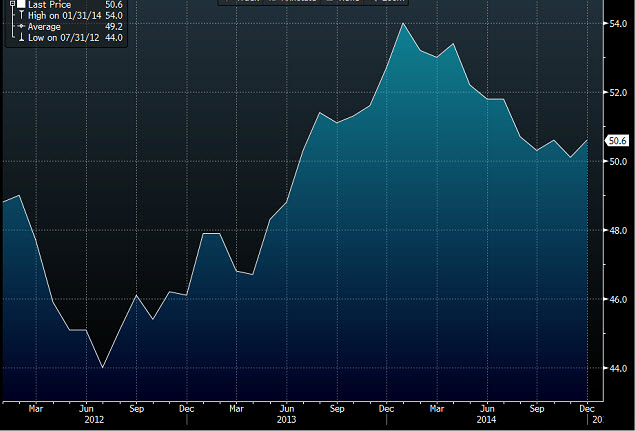 Eurozone Markit mftg PMI mm