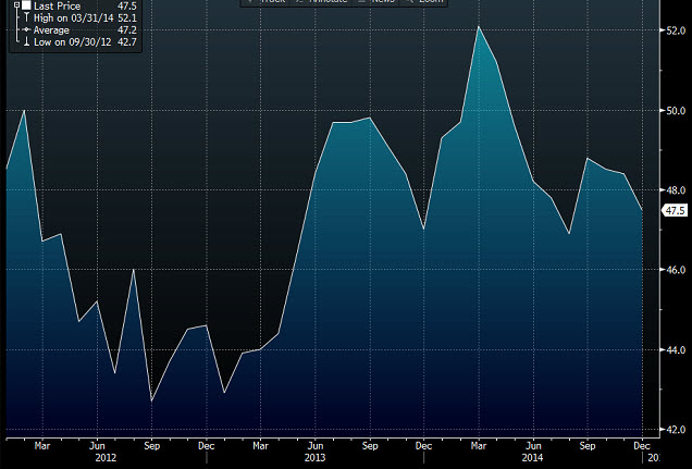 French mftg PMI mm