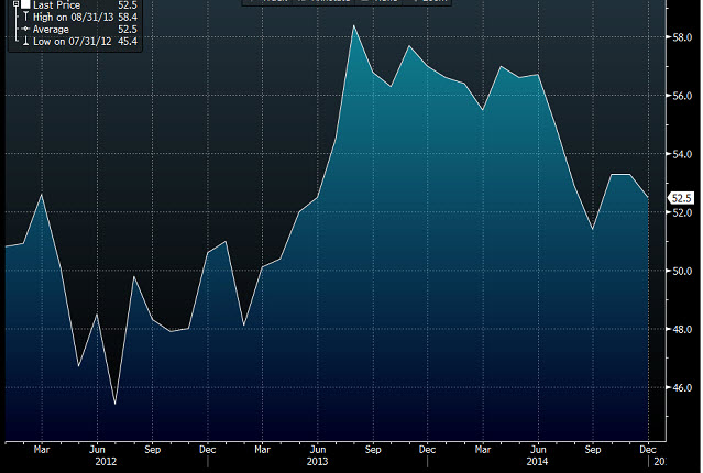 UK Markit mftg PMI mm