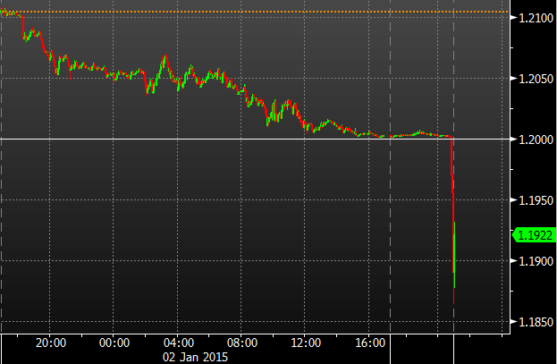 euro 05 January 2015