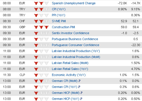 Economic Data (1) 5 Jan jpg