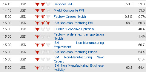 Economic Data (2) 6 Jan jpg