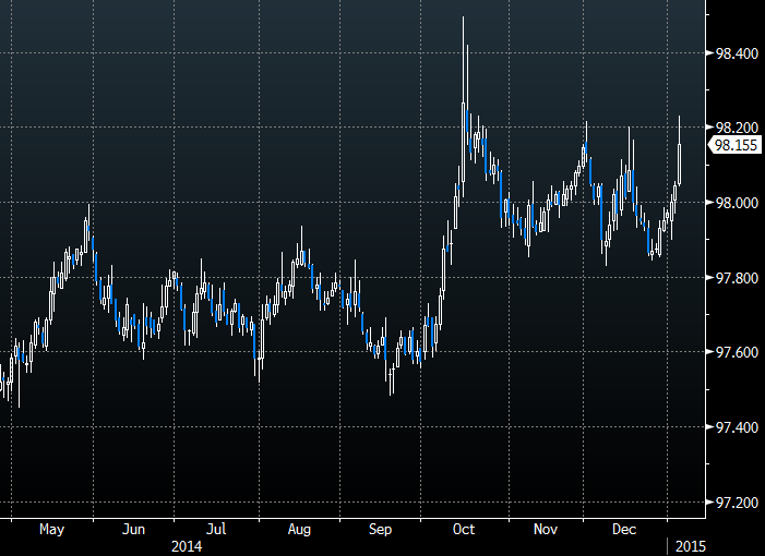 March17 3 month eurodollar future