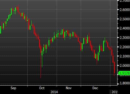 US 10 year yields