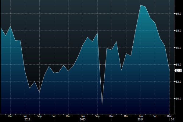 US services PMI 06 01 2015