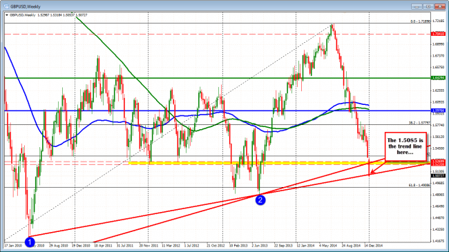 GBPUSD weekly chart