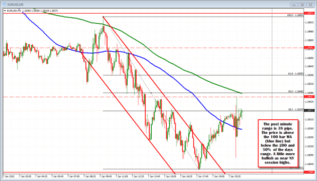 EURUSD...a little more bullish.