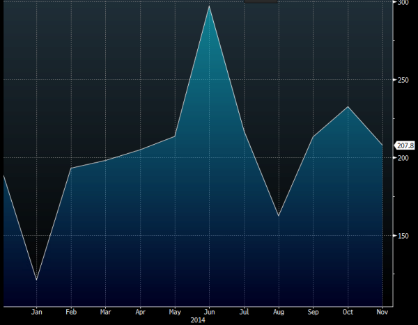 ADP jobs 2014