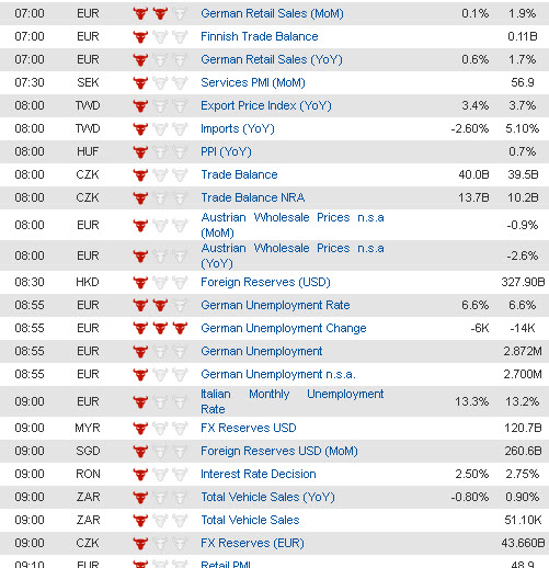 Economic Data (1) 7 Jan jpg