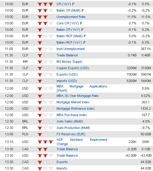 Economic Data (2) 7 Jan jpg