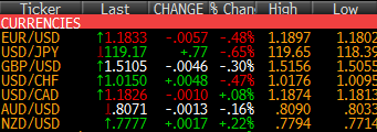 FX ticker