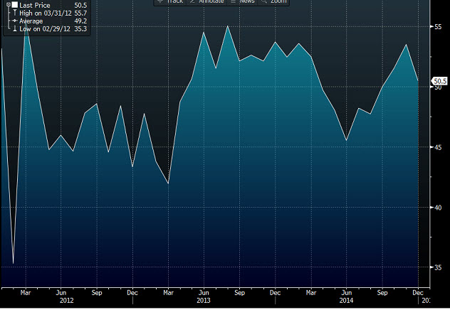 German Markit construction PMI mm