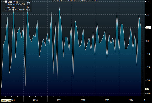 German retail sales mm