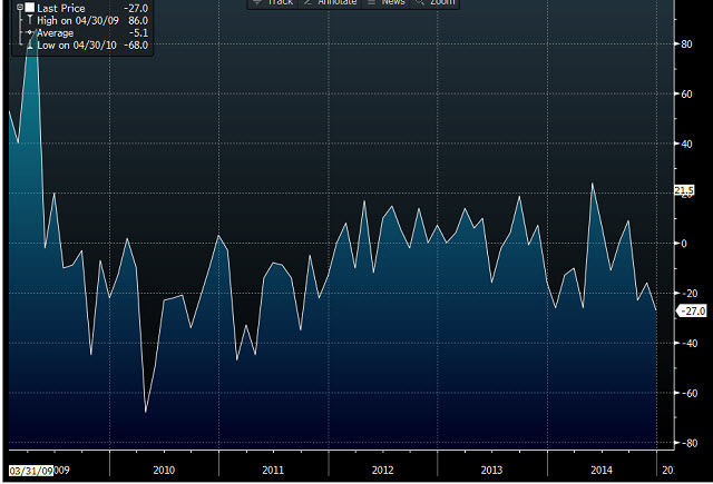 German unemployment change mm