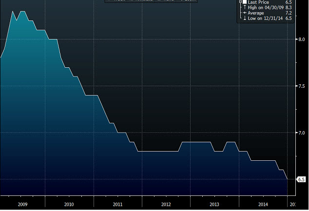 German unemployment rate mm