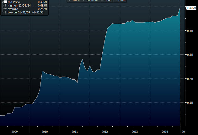 Swiss forex reserves