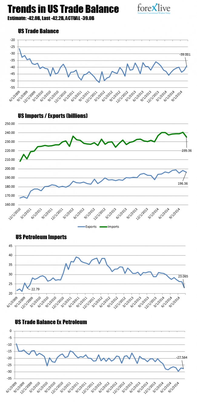 Trade Balance